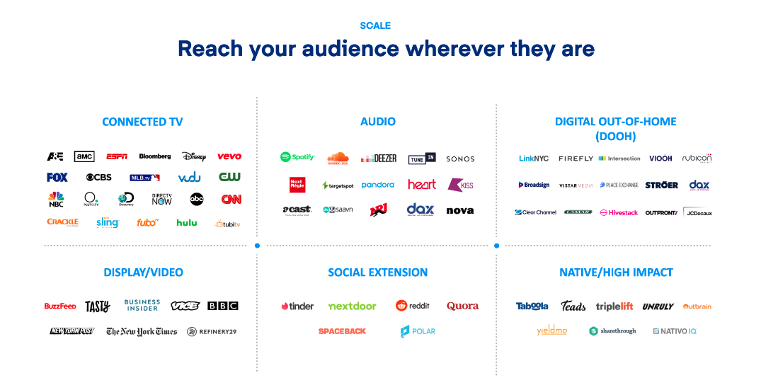 Image of the scale of channels for TTD and programmatic display